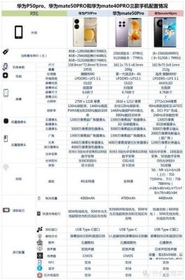 华为p50pro用什么芯片,华为p50proplus芯片?